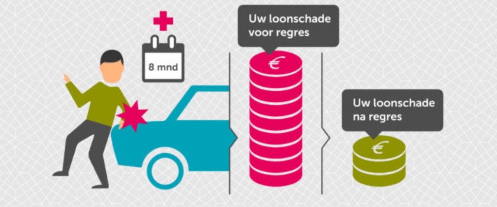 Afbeelding van verhaal Regresrecht werkgevers; werkwijze AB Werkt